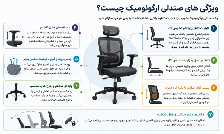 صندلی ارگونومیک چیست؟ بررسی ویژگیها، مزایا و تاثیر آن بر سلامتی 2 ویژگی های صندلی ارگونومیک
