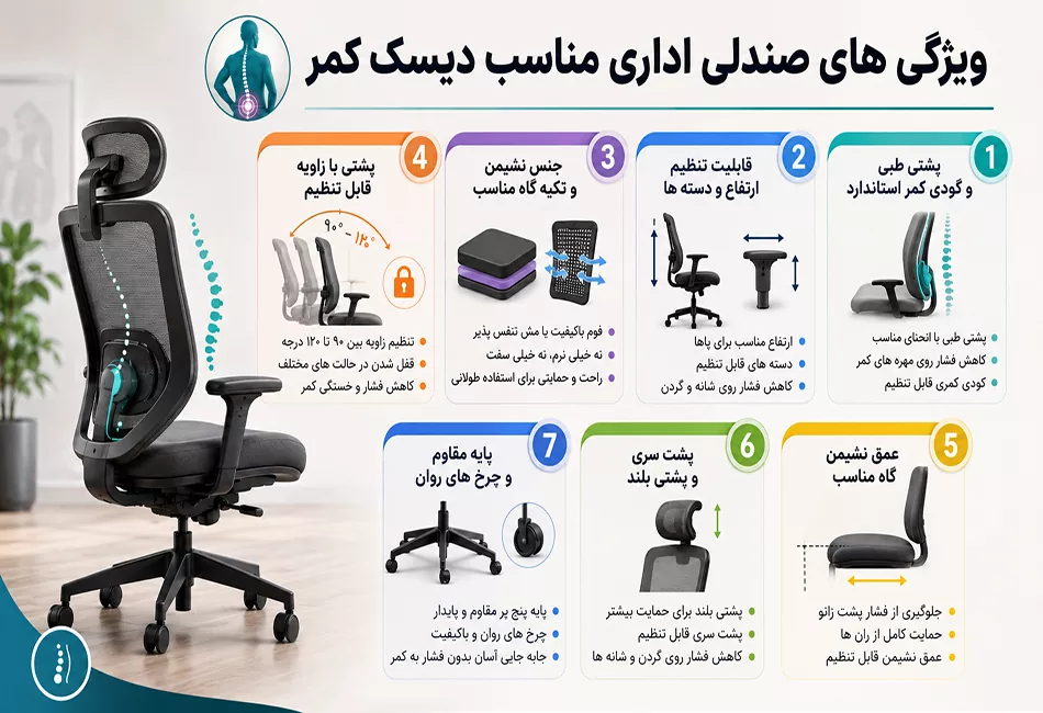 ویژگی های صندلی اداری مناسب دیسک کمر
