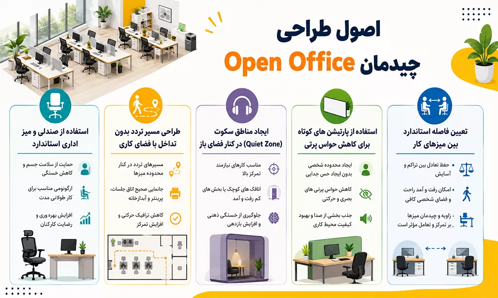 اصول طراحی چیدمان اپن آفیس