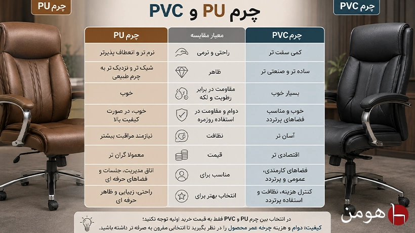صندلی چرم PU بخرم یا PVC؟