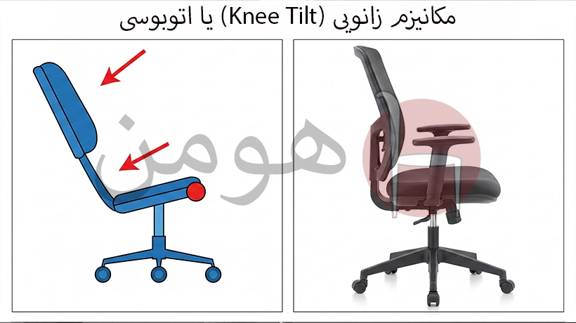مکانیزم زانویی (Knee Tilt) یا اتوبوسی