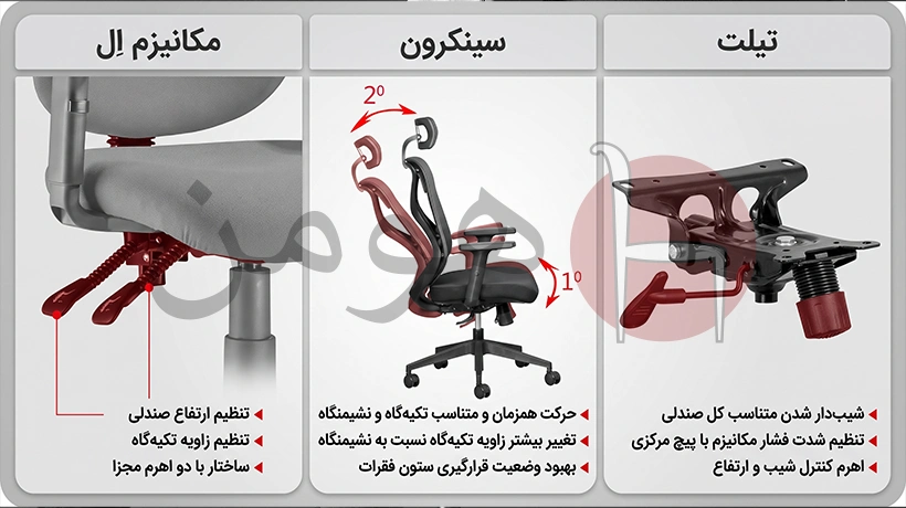 انواع مکانیزم صندلی اداری کدامند؟